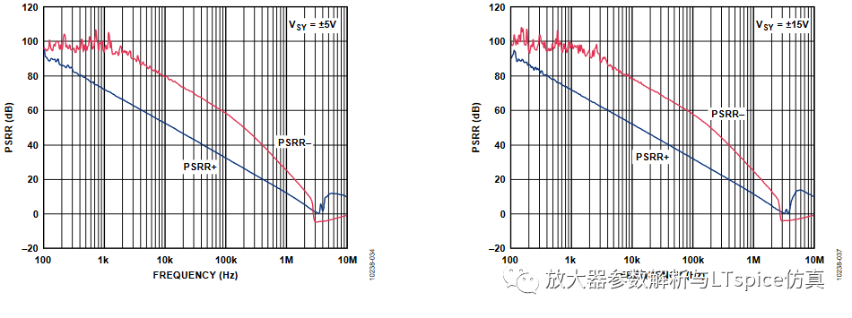 什么是开关<b class='flag-5'>电源</b>供电电路中<b class='flag-5'>放大器</b><b class='flag-5'>电源</b><b class='flag-5'>抑制</b>比的影响与改善<b class='flag-5'>方法</b>