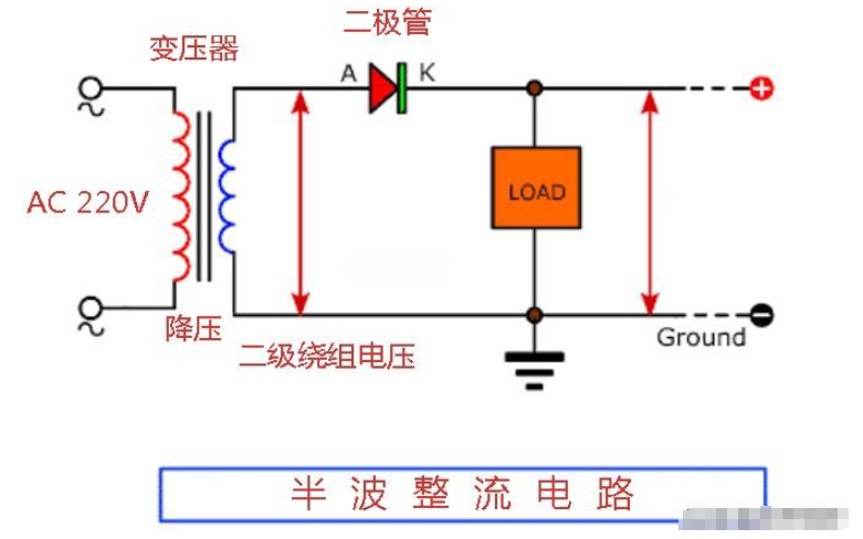 <b class='flag-5'>二极管</b>的<b class='flag-5'>半波整流电路</b>和全波桥式<b class='flag-5'>整流电路</b>详解