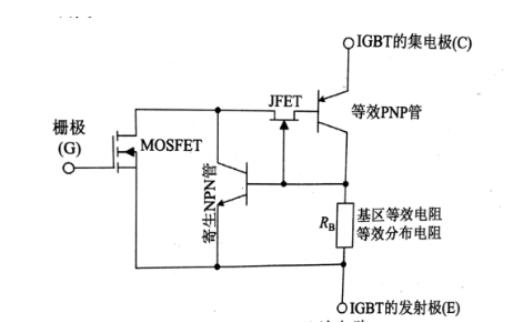 IGBT