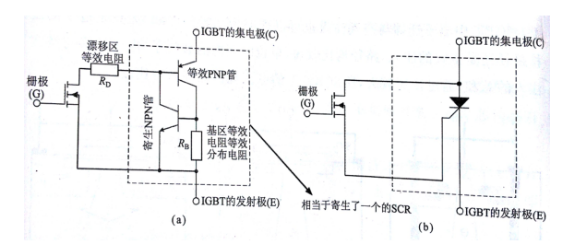 IGBT