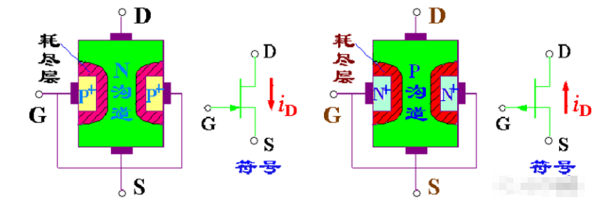 場(chǎng)效應(yīng)管的相關(guān)知識(shí)