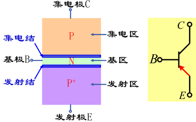 NPN晶体管