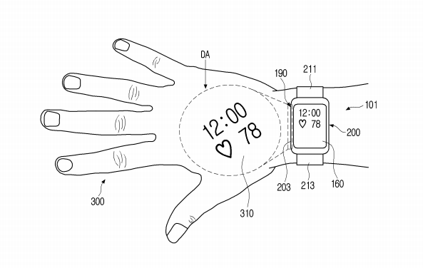 触屏方式多样化，三星智能手表投影技术专利“现身”-三星s3手表屏幕怎么拆