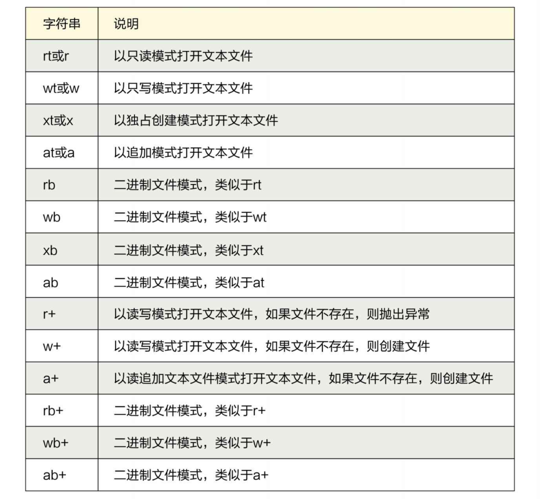 open函数-打开文件并返回文件对象