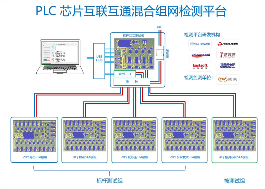 plc