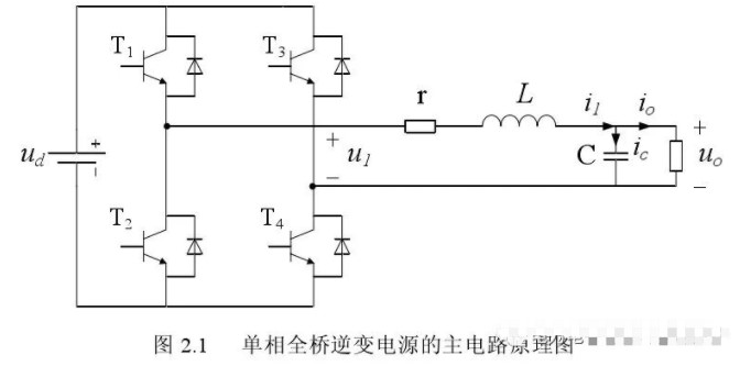 电压型单相全控全桥恒频恒压逆变器研究