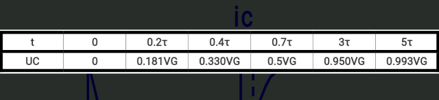 数字信号