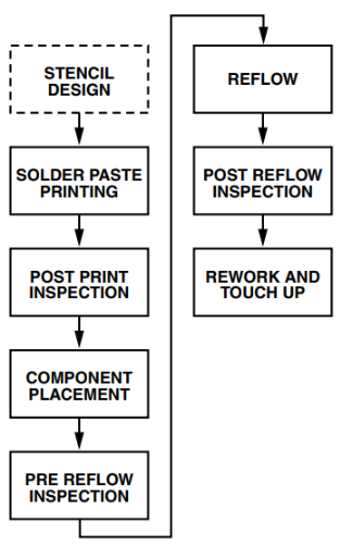 pcb