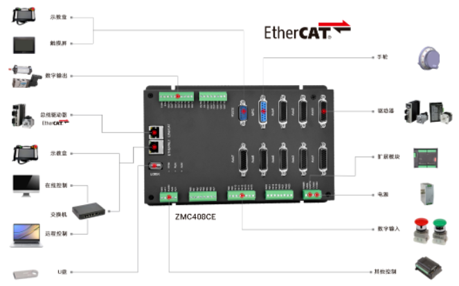 ethercat