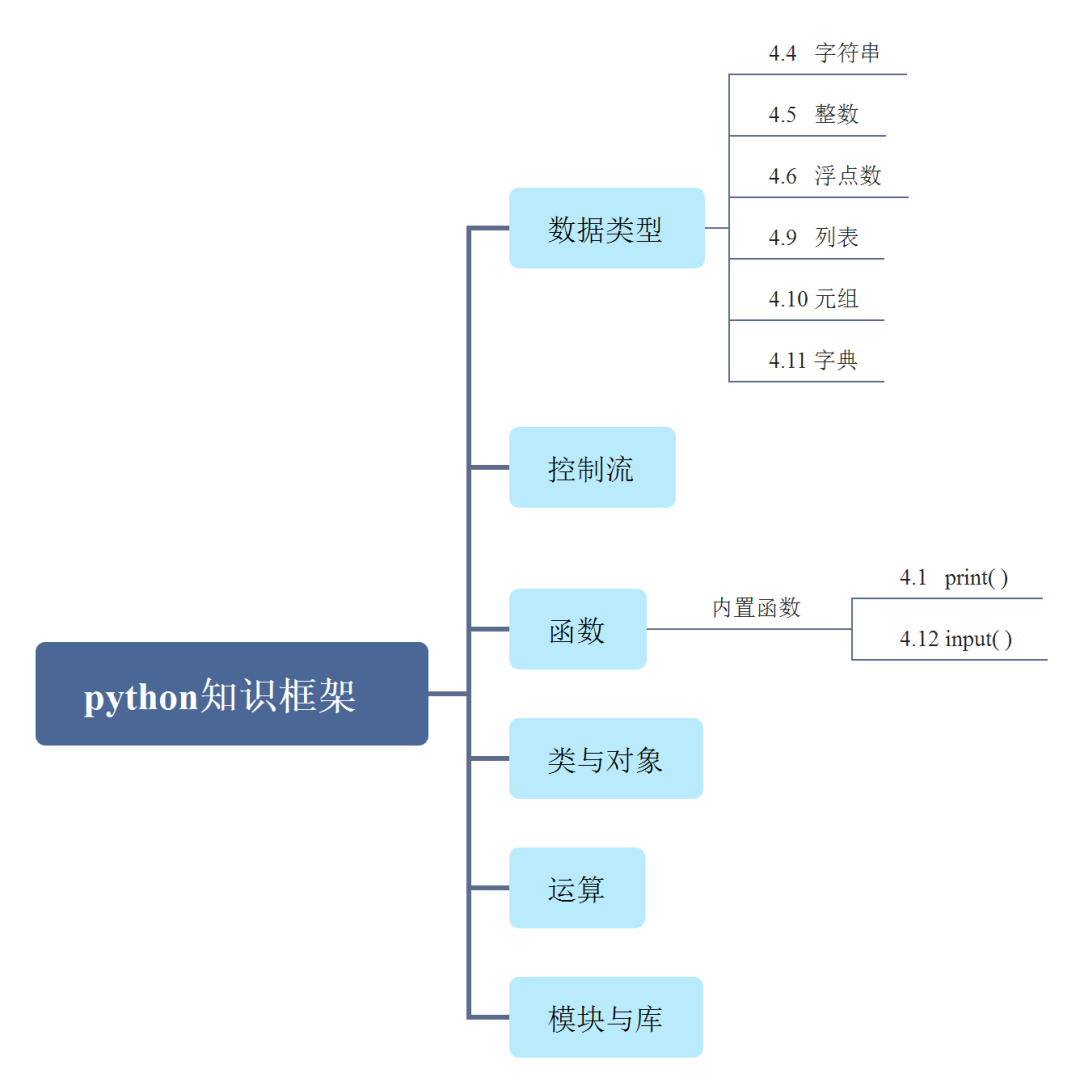 input( ) 輸入<b class='flag-5'>函數(shù)</b>和注釋是什么