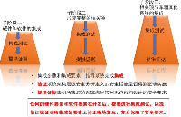 廣電計(jì)量技術(shù)分享 | ISO26262關(guān)于驗(yàn)證的要求