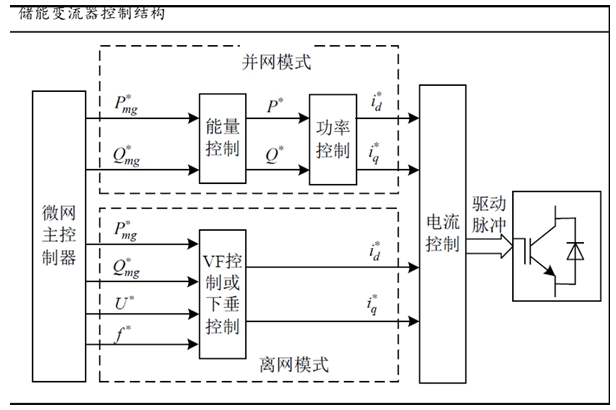 功率