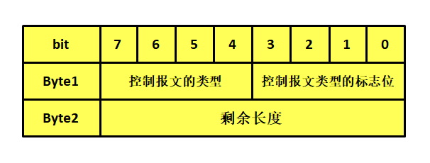 图 21‑2固定报头