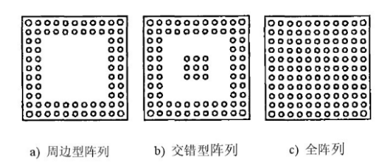 <b class='flag-5'>BGA</b>封装测试如何做？从基本概念到操作方法