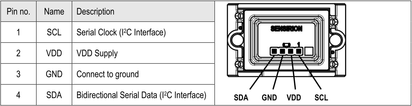 SDP800差压传感器的驱动设计与实现