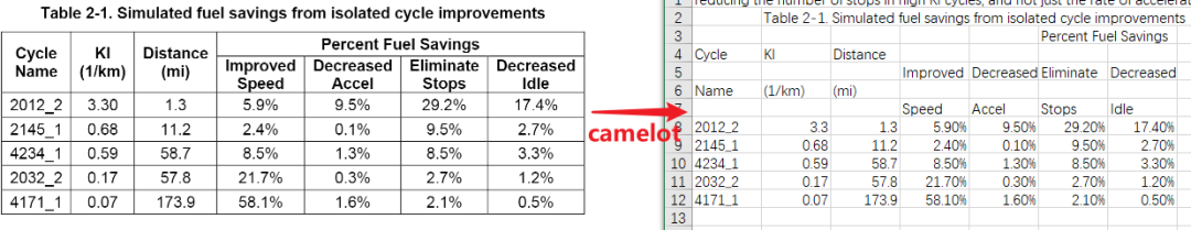 <b class='flag-5'>Python</b>的<b class='flag-5'>PDF</b>表格<b class='flag-5'>提取</b>器-Camelot