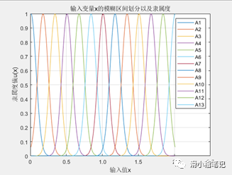 MATLAB学习笔记之<b class='flag-5'>WM</b><b class='flag-5'>算法</b>