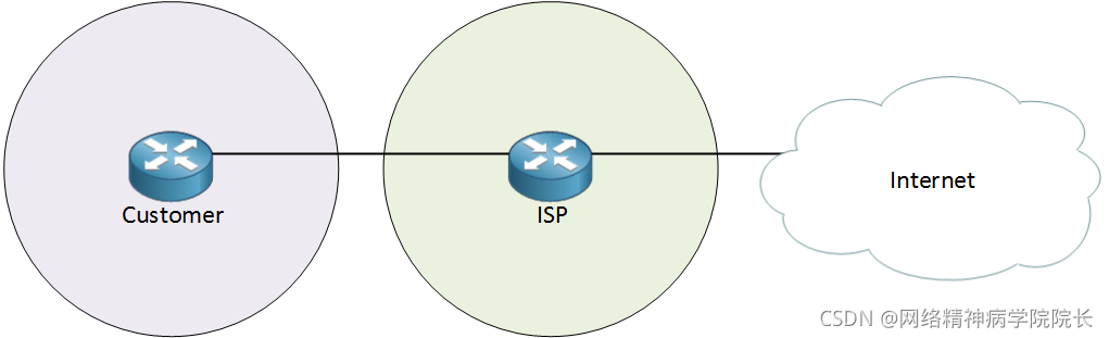 BGP基础知识学习笔记