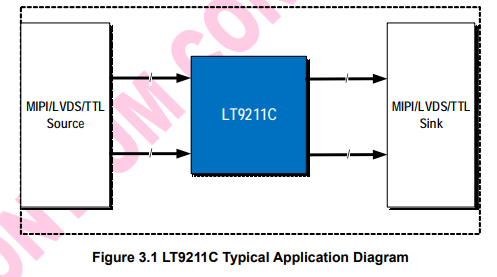 <b class='flag-5'>关于</b><b class='flag-5'>国产</b><b class='flag-5'>芯片</b><b class='flag-5'>LT</b>9211C