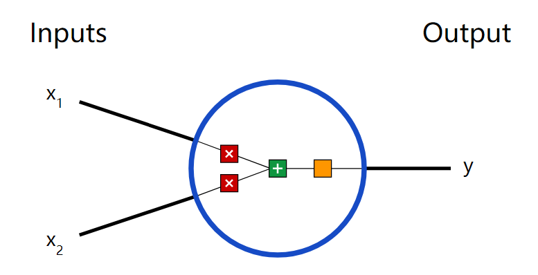 用Python从头实现一个神经网络来理解神经网络的原理1