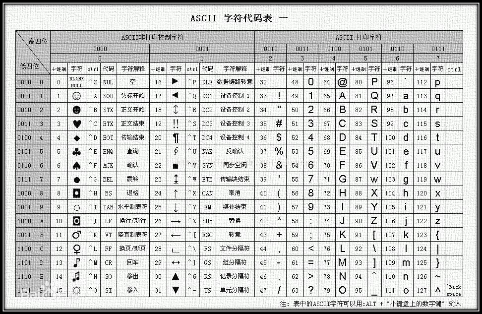 什么是C语言常量与变量