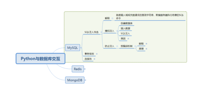 Python与数据库交互之MySQL是什么