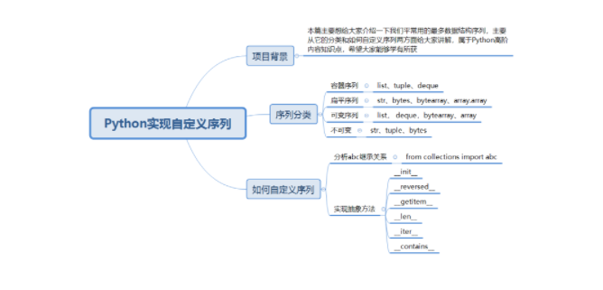 什么是自定義序列