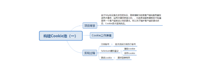 如何构建Cookie池-1