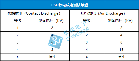 ESD