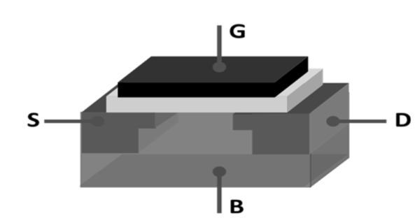 <b class='flag-5'>場效應(yīng)管</b>的作用