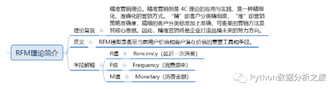 信息资源