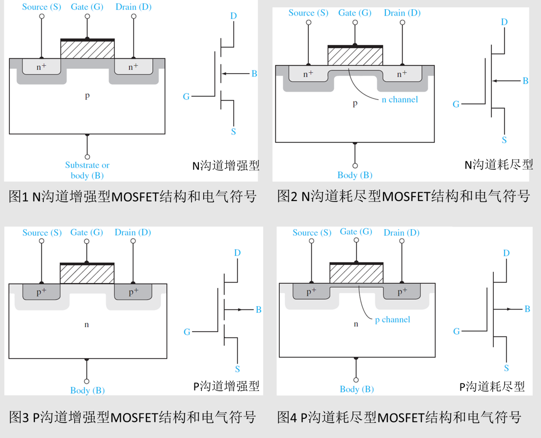 MOSFET的定義及種類 N溝道和P溝道MOSFET的電機(jī)驅(qū)動電路講解