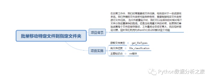 怎么批量移动特定文件到指定文件夹