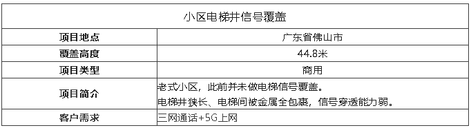 放大器