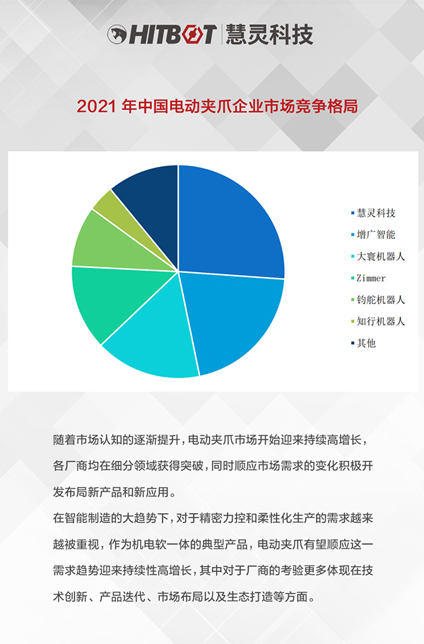 2021年中国电动夹爪企业市场竞争格局