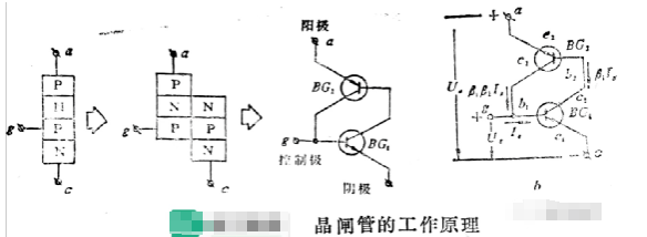 晶闸管