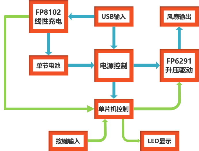 锂电