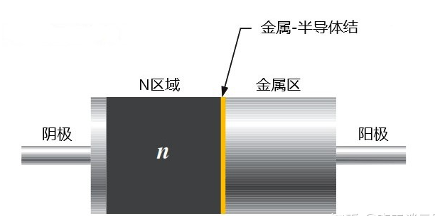 肖特基二极管好坏检测方法