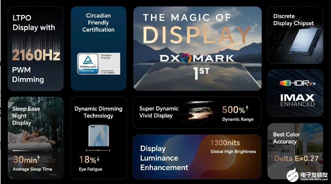 DXOMARK影像总分第一！大电池+超强影像，荣耀新一代旗舰Magic 5系列发布-荣耀magic评测视频1