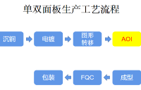 <b>PCB</b><b>生产工艺</b>|<b>主流程之</b>AOI，华秋一文读懂其子<b>流程</b>