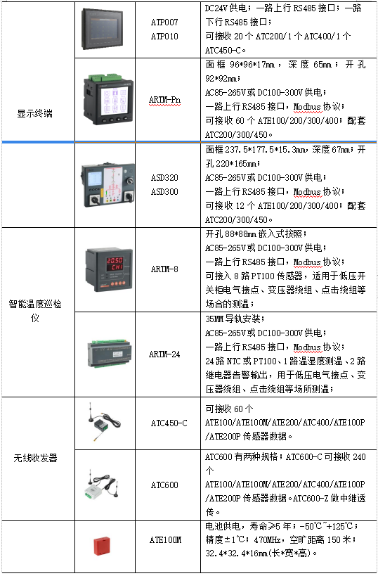 温度测量