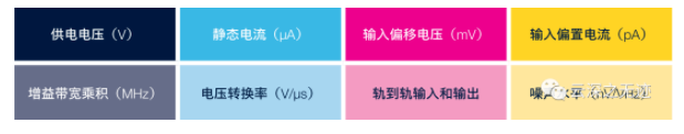 什么是运算放大器参考指南