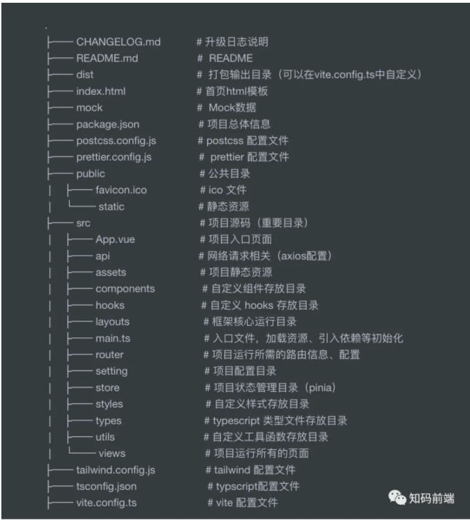 搭建基于Vue3+Vite2+Arco+Typescript+Pinia后台管理系统模板