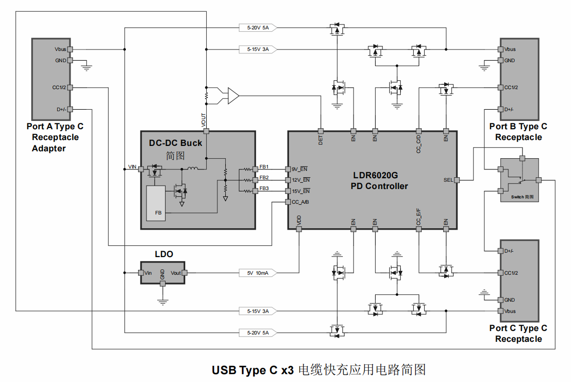 LDR6020 USB-C台式显示器方案