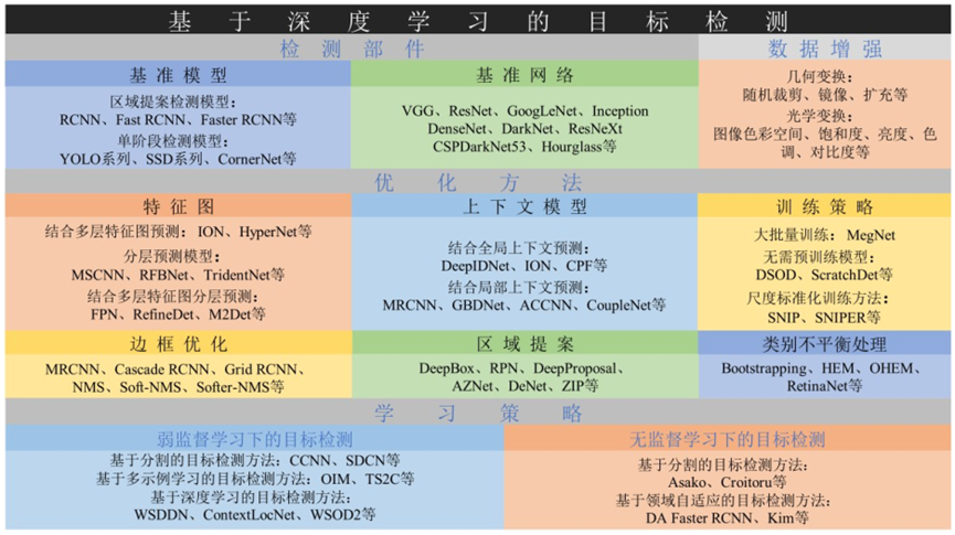 卷积神经网络