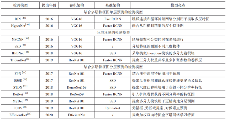 卷积神经网络