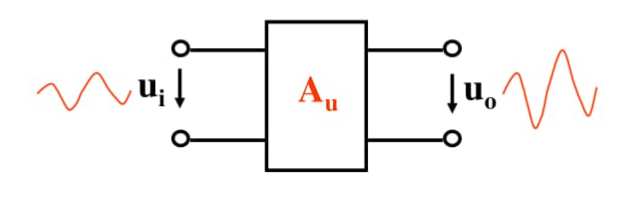 <b>单</b><b>管</b><b>放大</b><b>电路</b>的工作原理和类型