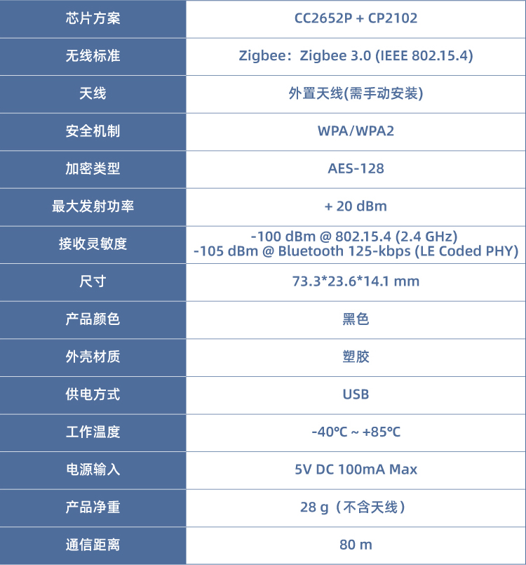 信驰达发布ZigBee 3.0 DONGLE RF-DG-52PAS