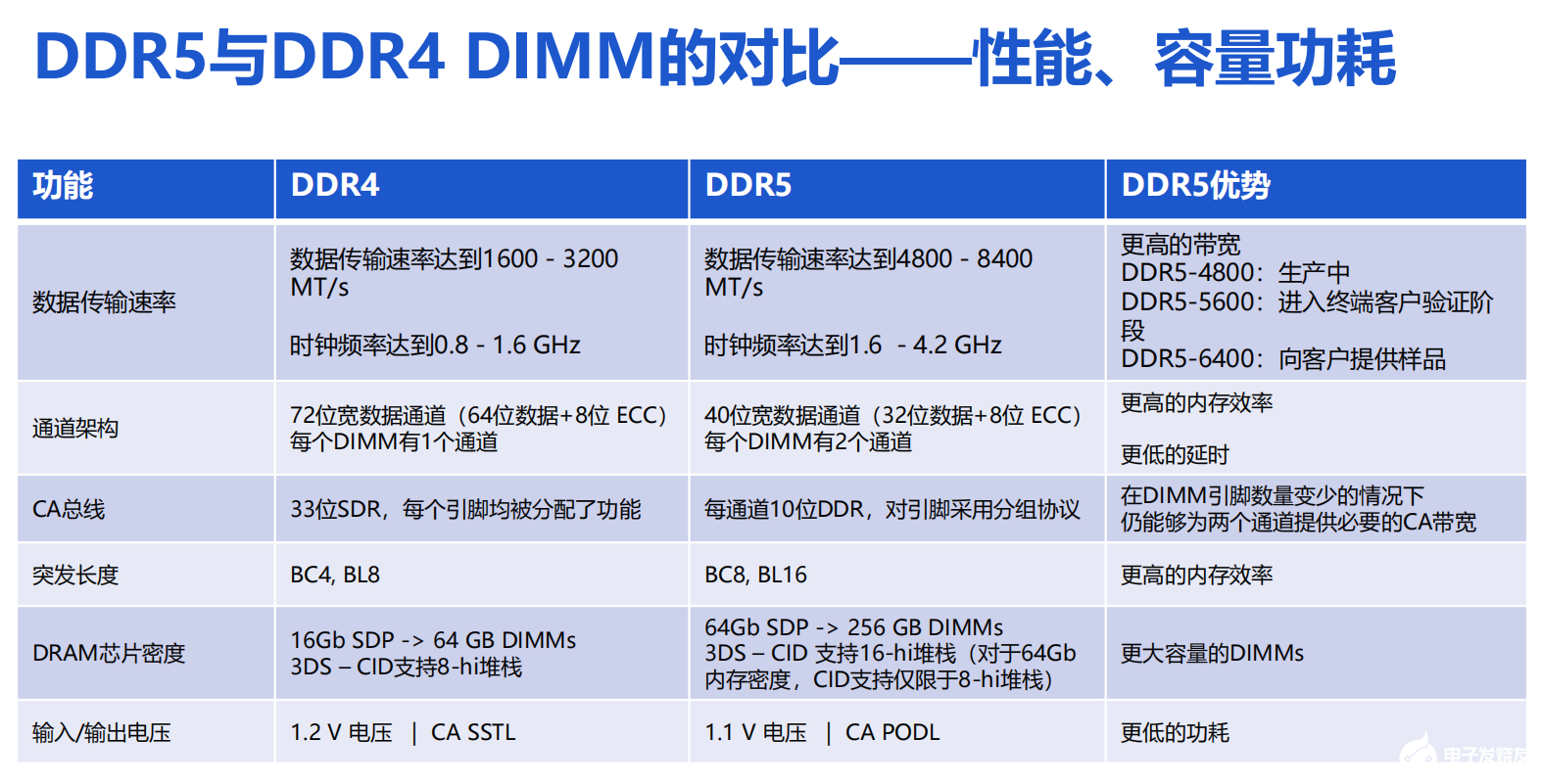 RCD