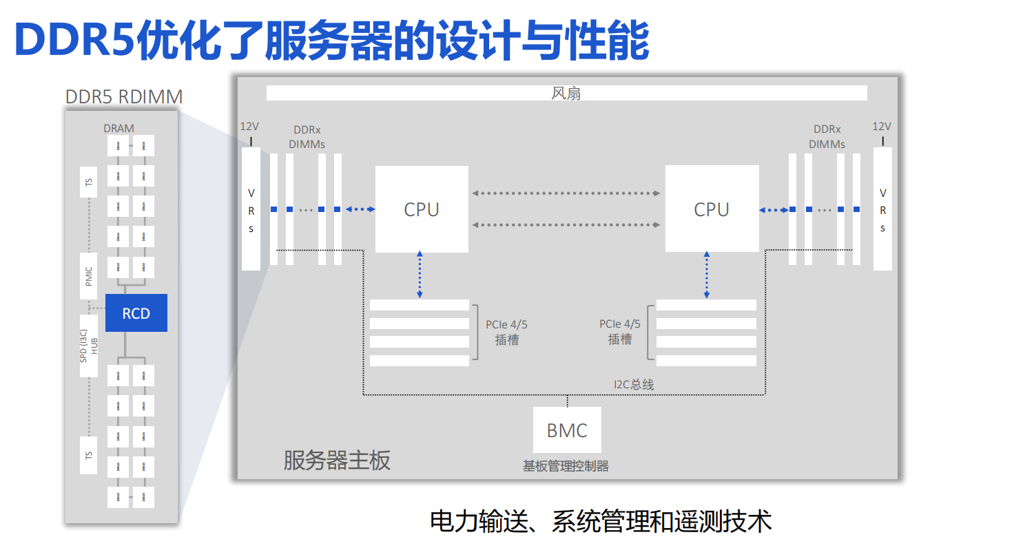 RCD